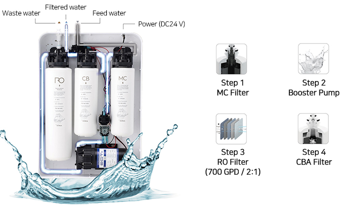 Pure 700 RO Pure 700 RO