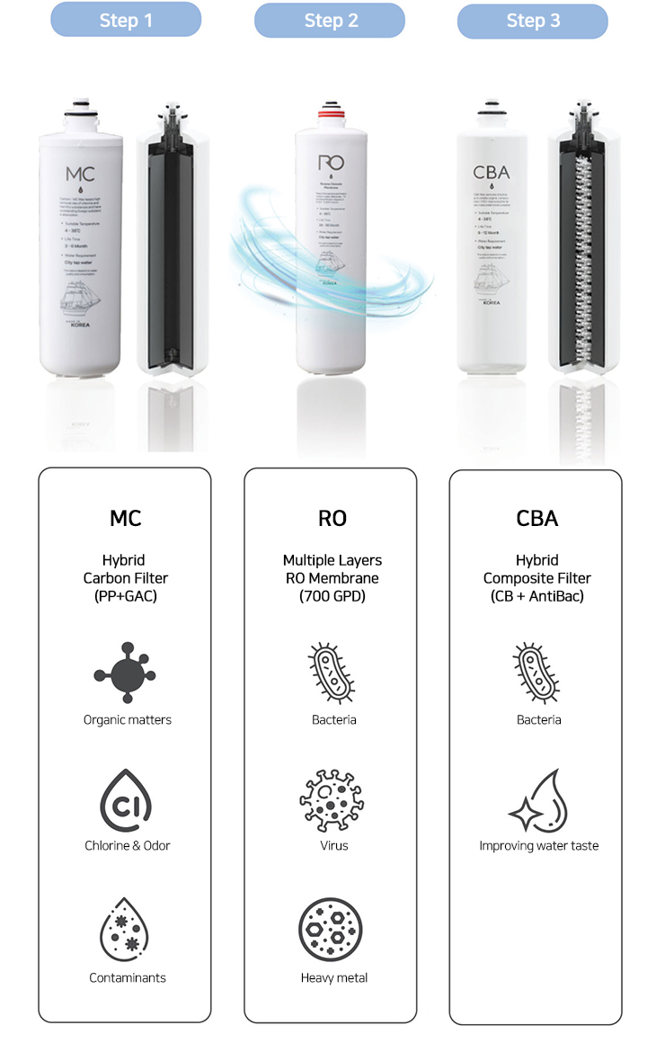 Pure 700 RO Pure 700 RO